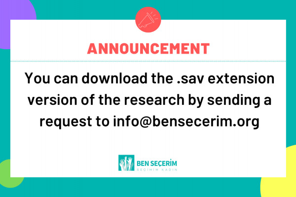 You can contact us for the .sav extension data set of our research.